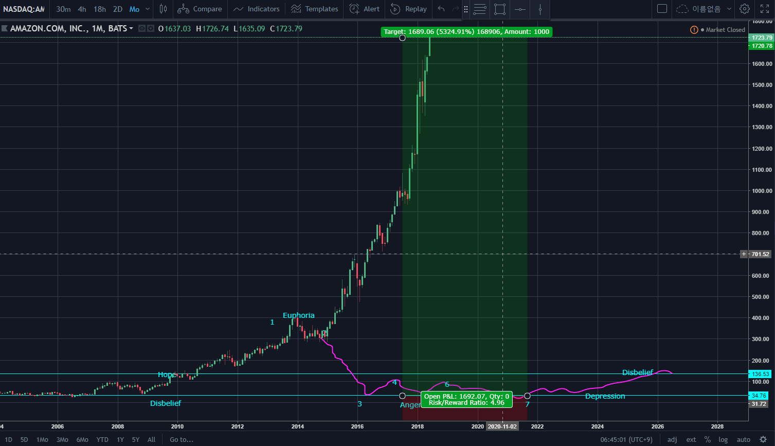 Cobak - Crypto Investing Information Platform