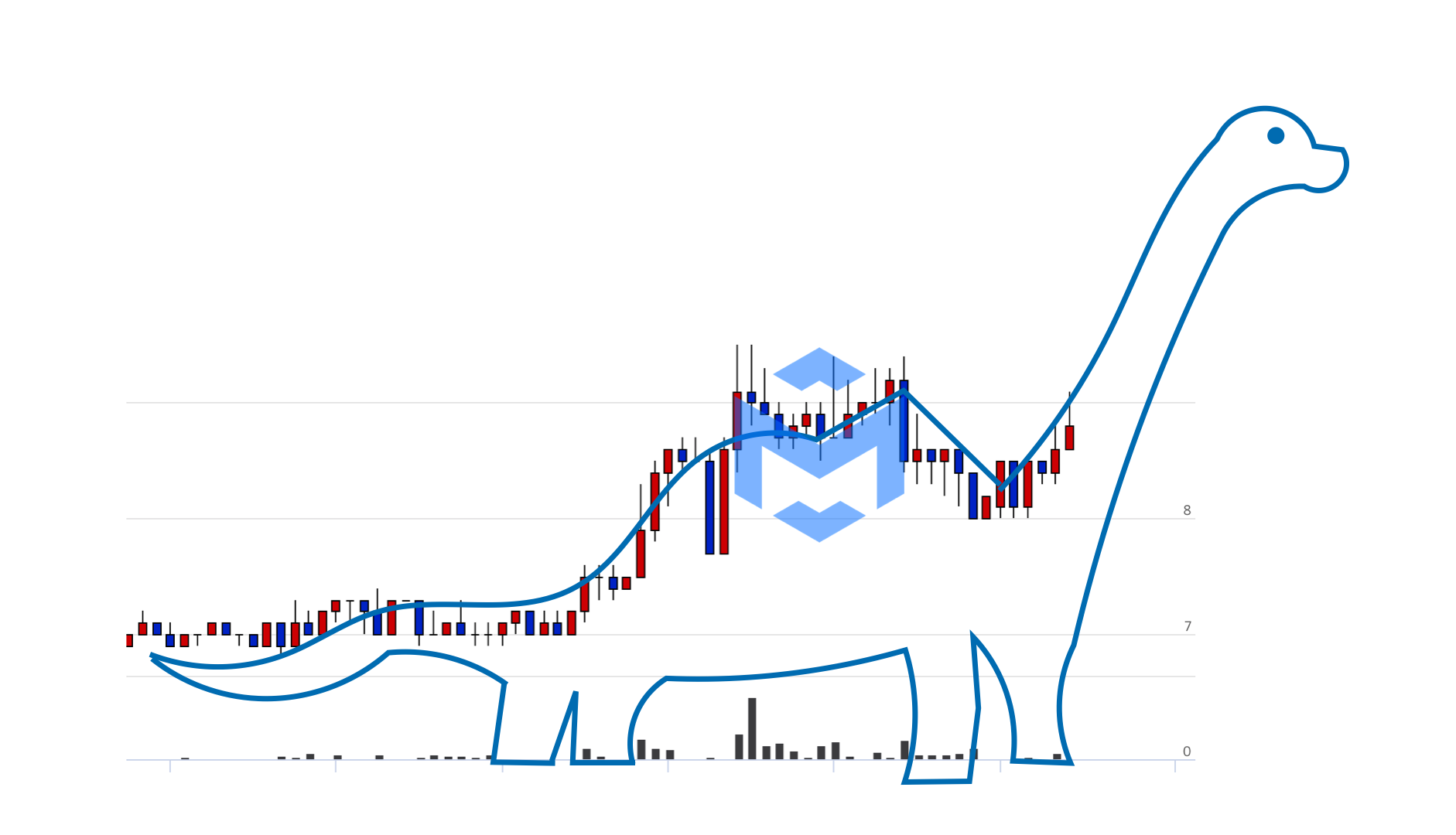 메디엑스 공룡 출현.jpg | Cobak - Crypto Investment Information Pl...