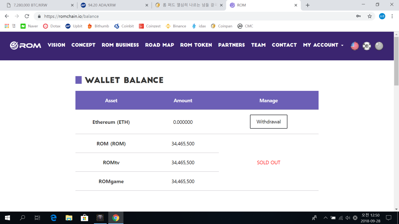 롬 코인 가격에 대해 정리해준다. | Cobak - Crypto Investment Informatio...