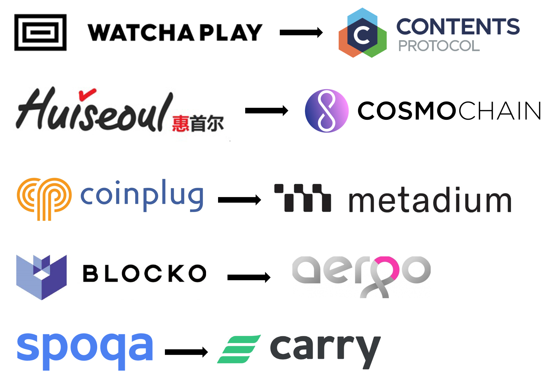 최근 업비트 상장 공식 = 리버스 ICO | Cobak - Crypto Investment Inform...