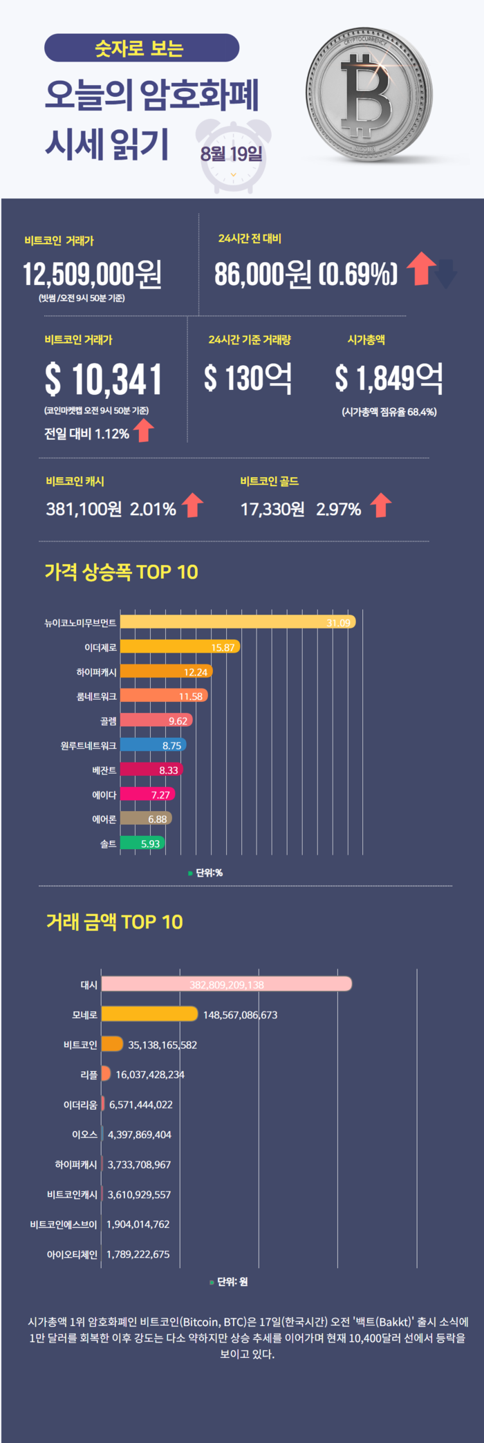 암호화폐 뉴스