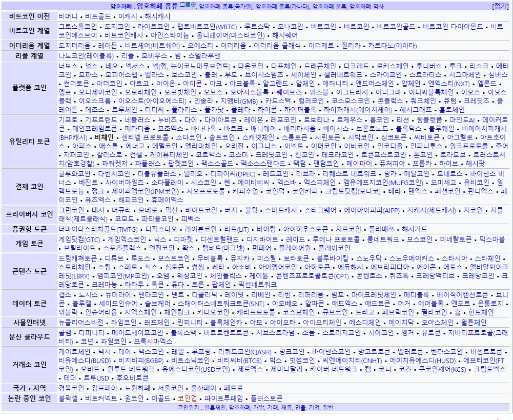 코인 종류와 분류 참고 하세요. | Cobak - Crypto Investment Information...