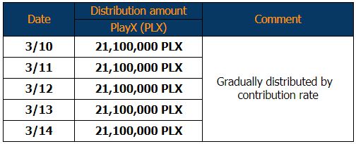[이벤트] 플레이엑스(PLX) 리브랜딩 기념 이벤트 안내 - 뽐뿌:코인정보/ICO