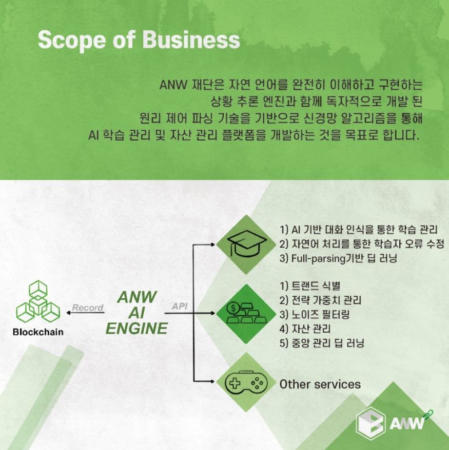 [ANW] AI와 블록체인으로 세상 만들기 - 뽐뿌:코인정보/ICO