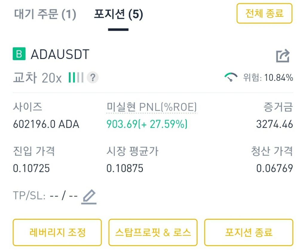 오늘의 두 번째 바이낸스 선물수익 그리고 초짜의 바낸 선물 수익내는법 | 코박 - 가상자산 투자정보 플랫폼