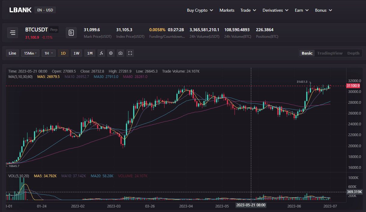 오늘은 MASK가 좀 강해 보이는건 내 생각인 것인가... | 코박 - 가상자산 투자정보 플랫폼