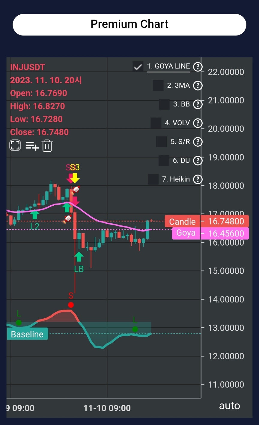 11월 10일 인젝티브 코인 수익인증! INJ코인!