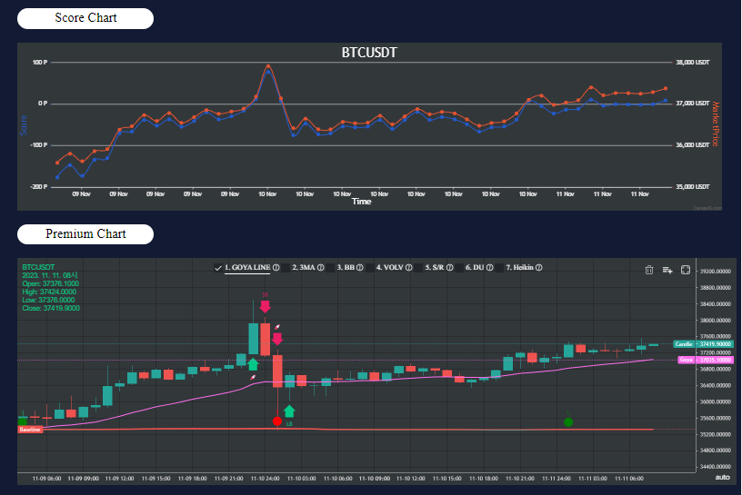 11월11일 비트,알트코인 시황 브리핑