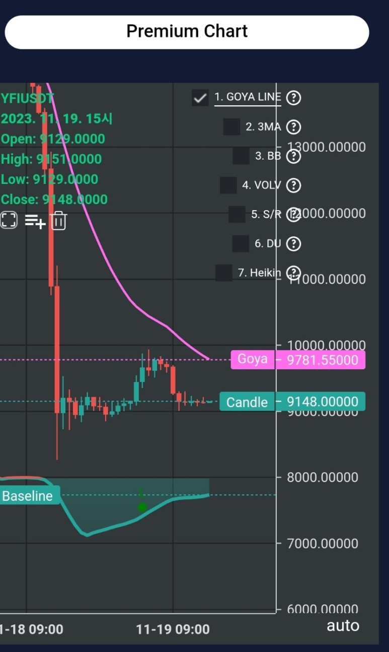 11월 19일 연파이낸스 코인 (YFI) 상승 쉽게 예측!