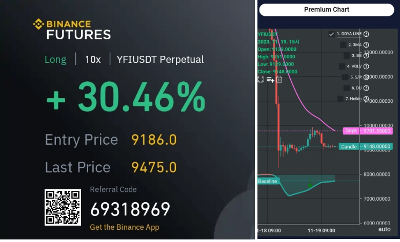 11월 19일 연파이낸스 코인 (YFI) 상승 쉽게 예측!