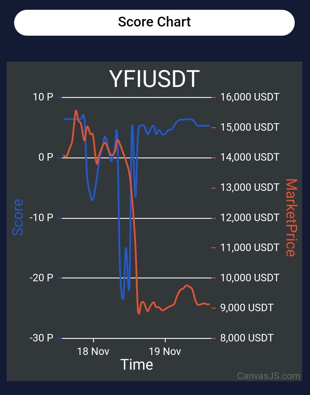 11월 19일 연파이낸스 코인 (YFI) 상승 쉽게 예측!