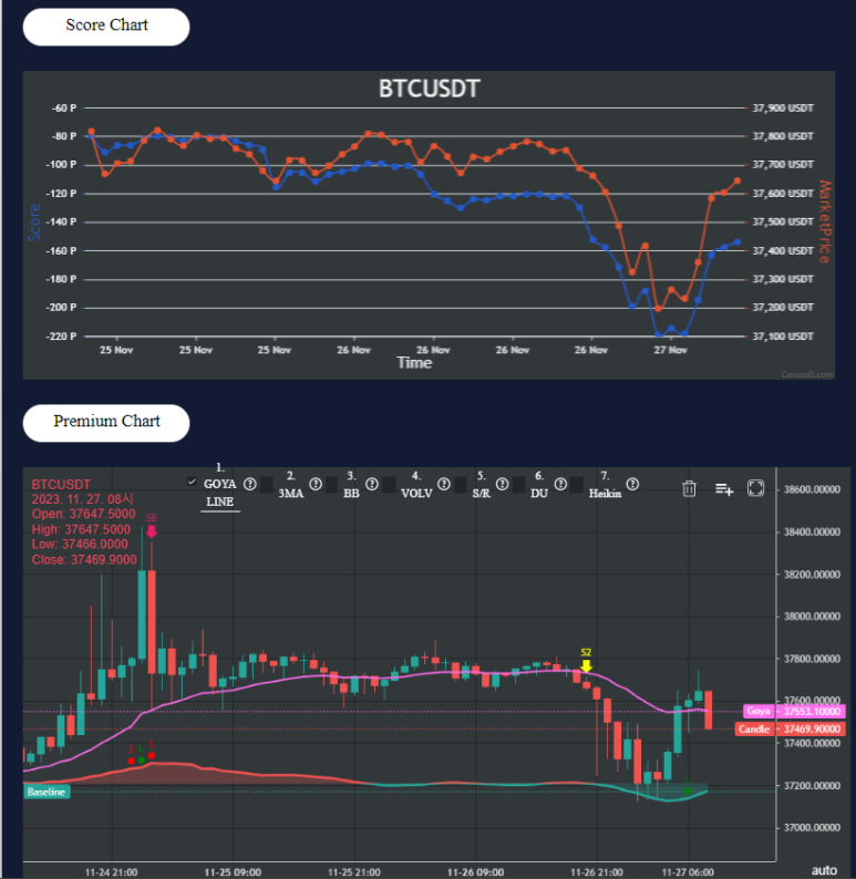 11월 27일 비트,알트 코인 시황 브리핑