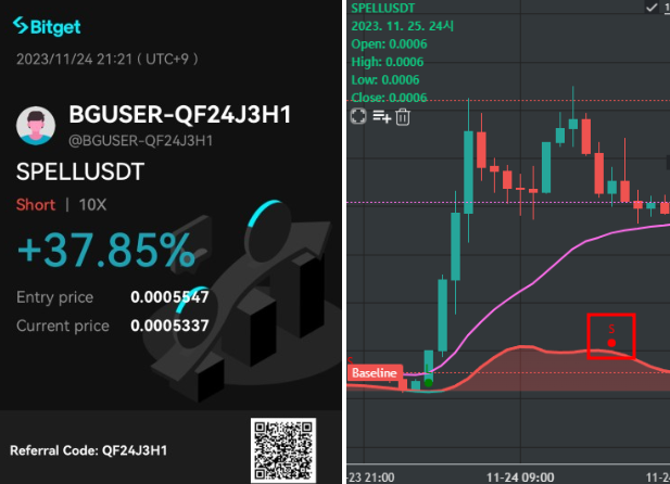 11월 27일 비트,알트 코인 시황 브리핑