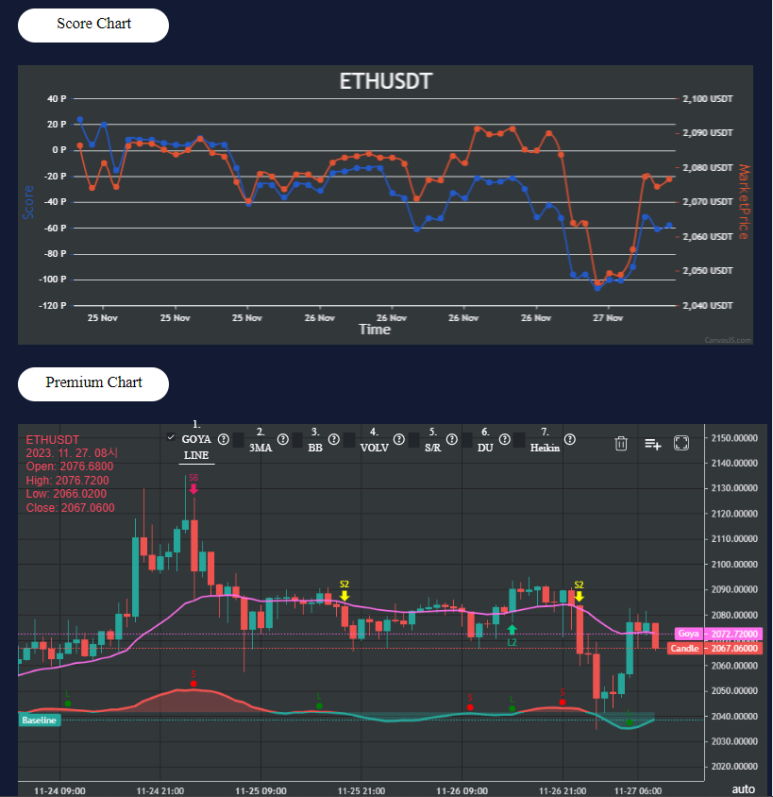 11월 27일 비트,알트 코인 시황 브리핑