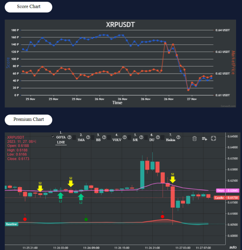 11월 27일 비트,알트 코인 시황 브리핑