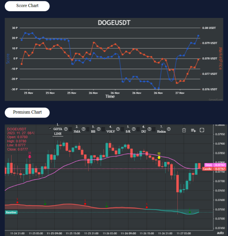 11월 27일 비트,알트 코인 시황 브리핑
