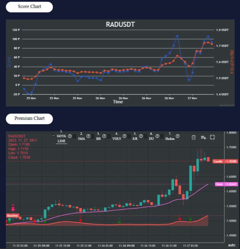 11월 27일 비트,알트 코인 시황 브리핑