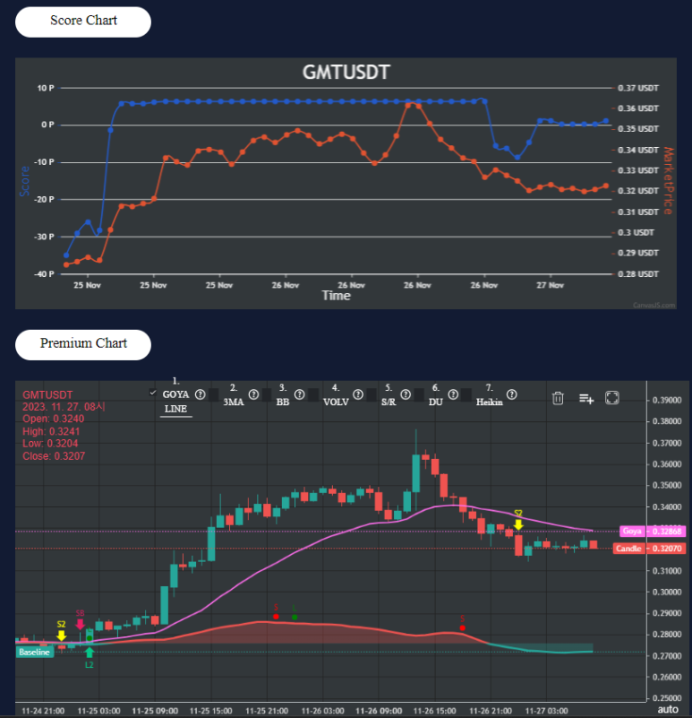 11월 27일 비트,알트 코인 시황 브리핑