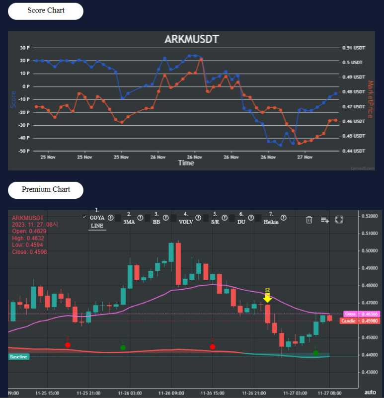 11월 27일 비트,알트 코인 시황 브리핑