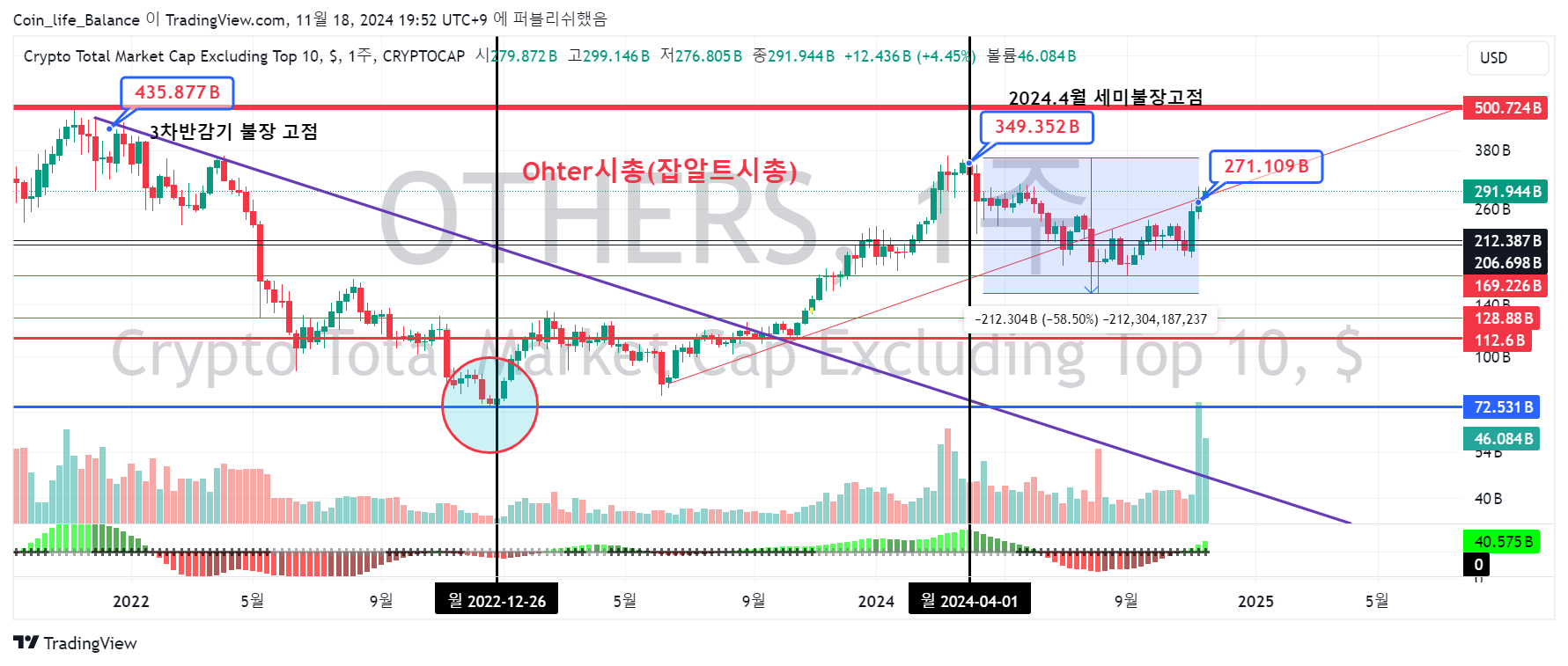 알트코인 펌핑 시 꼭 이것을 체크하세요 (리마인드) | 코박 - 가상자산 투자정보 플랫폼