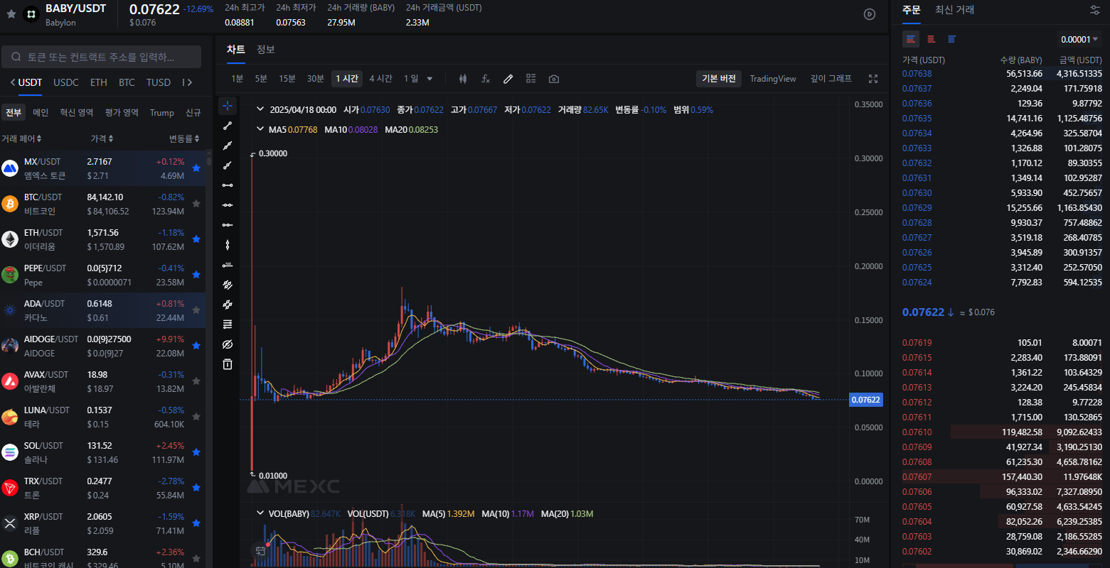 BABY ,, KERNEL ,,바빌론과 커널 다오 ,, 최근 상장한 것들! | 코박 - 가상자산 투자정보 플랫폼