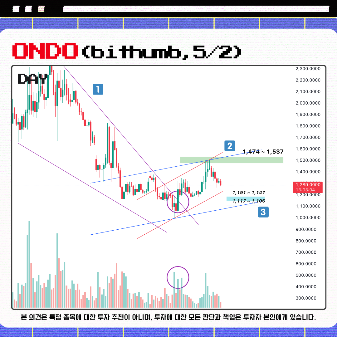 온도파이낸스(ONDO) 진짜 블랙록이 밀어주는 코인 맞냐..?😲 매수구간, 여기는 어떨까! 지금 SAY...