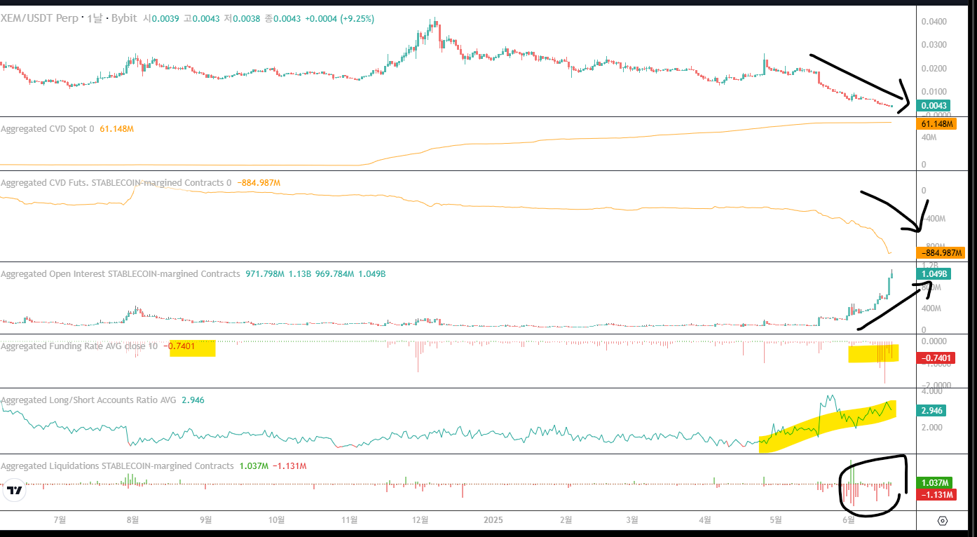 죽기 전 마지막 펌핑이 온다?” 넴 상폐빔 가능성 리포트 | 코박 - 가상자산 투자정보 플랫폼