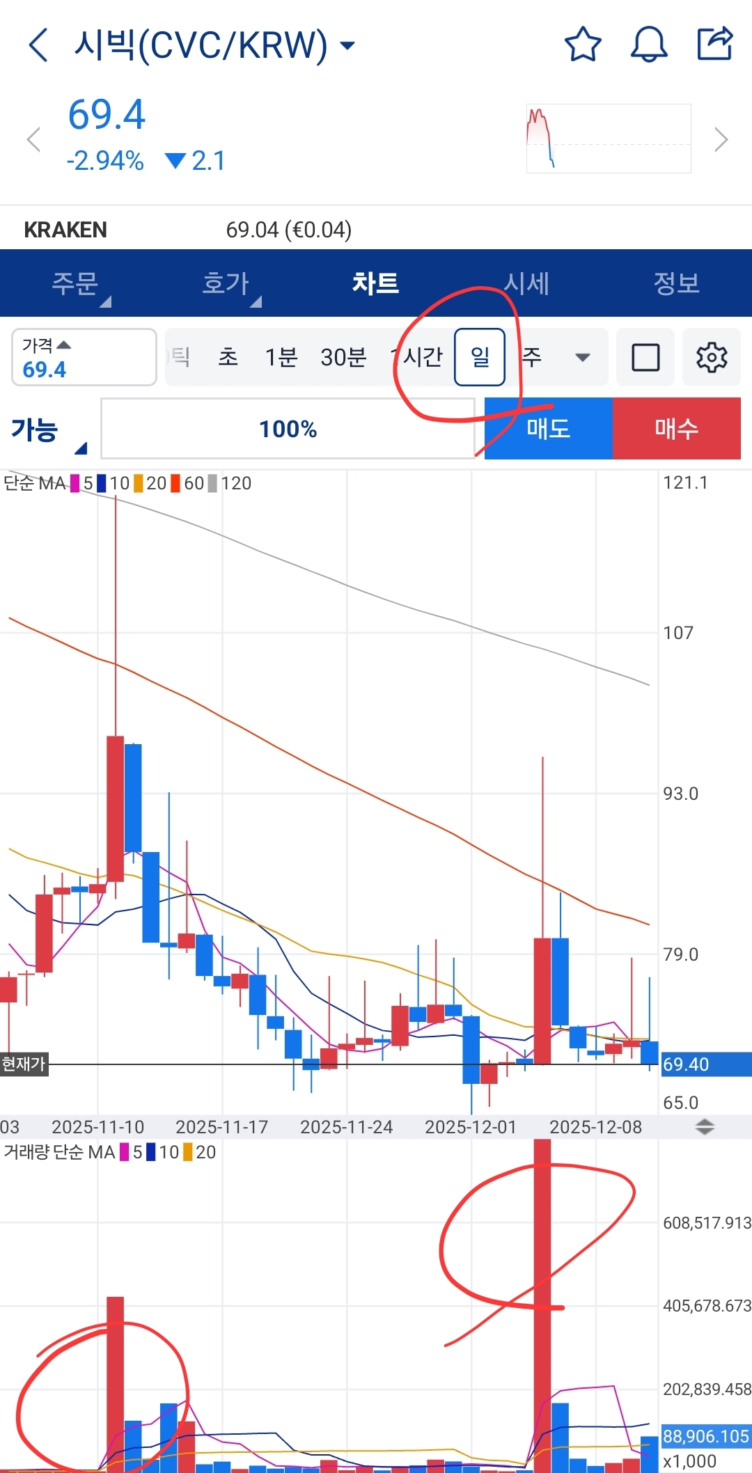 주목할코인....시빅... | 코박 - 가상자산 투자정보 플랫폼