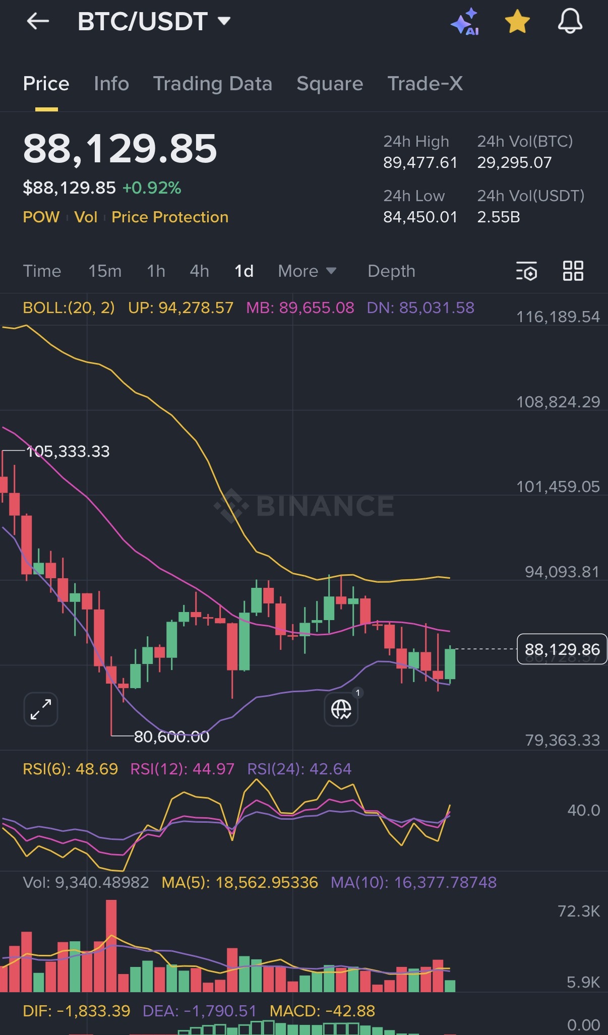 Cobak - Crypto Investing Information Platform