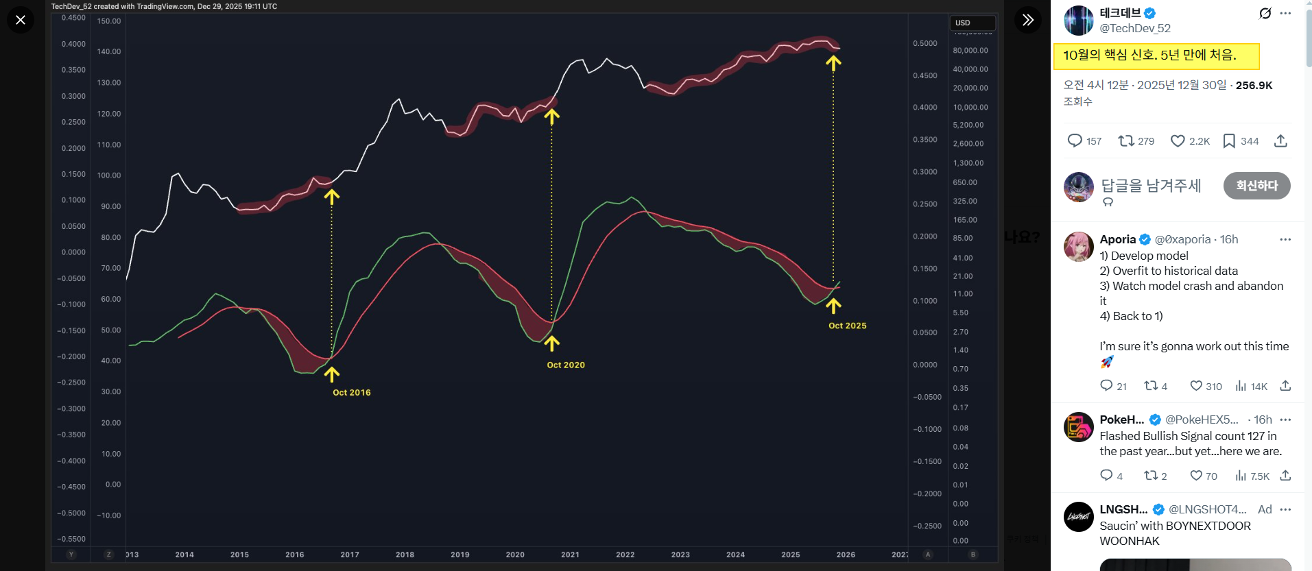 Cobak - Crypto Investing Information Platform