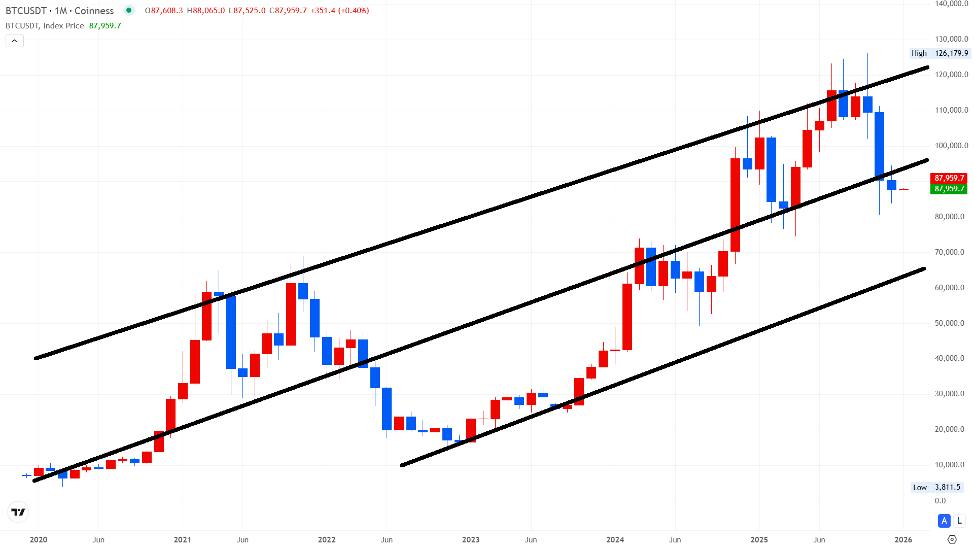 Cobak - Crypto Investing Information Platform