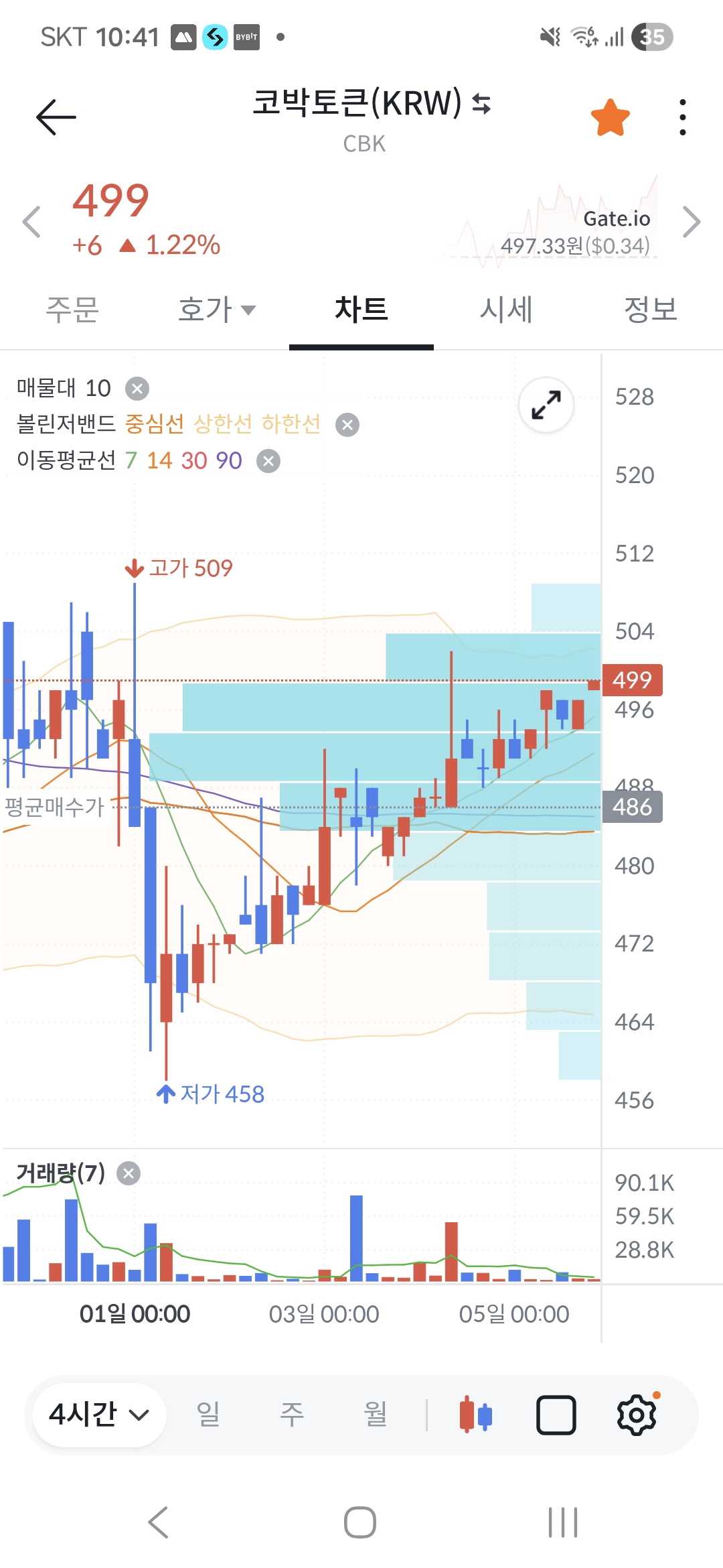 코박도 어서 500원대 돌파 가즈아 | 코박 - 가상자산 투자정보 플랫폼