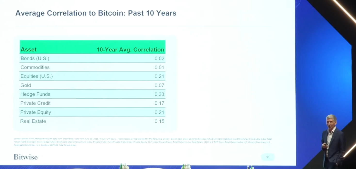 비트코인과 아보카도의 상관관계가 주식보다 높다. | 코박 - 가상자산 투자정보 플랫폼